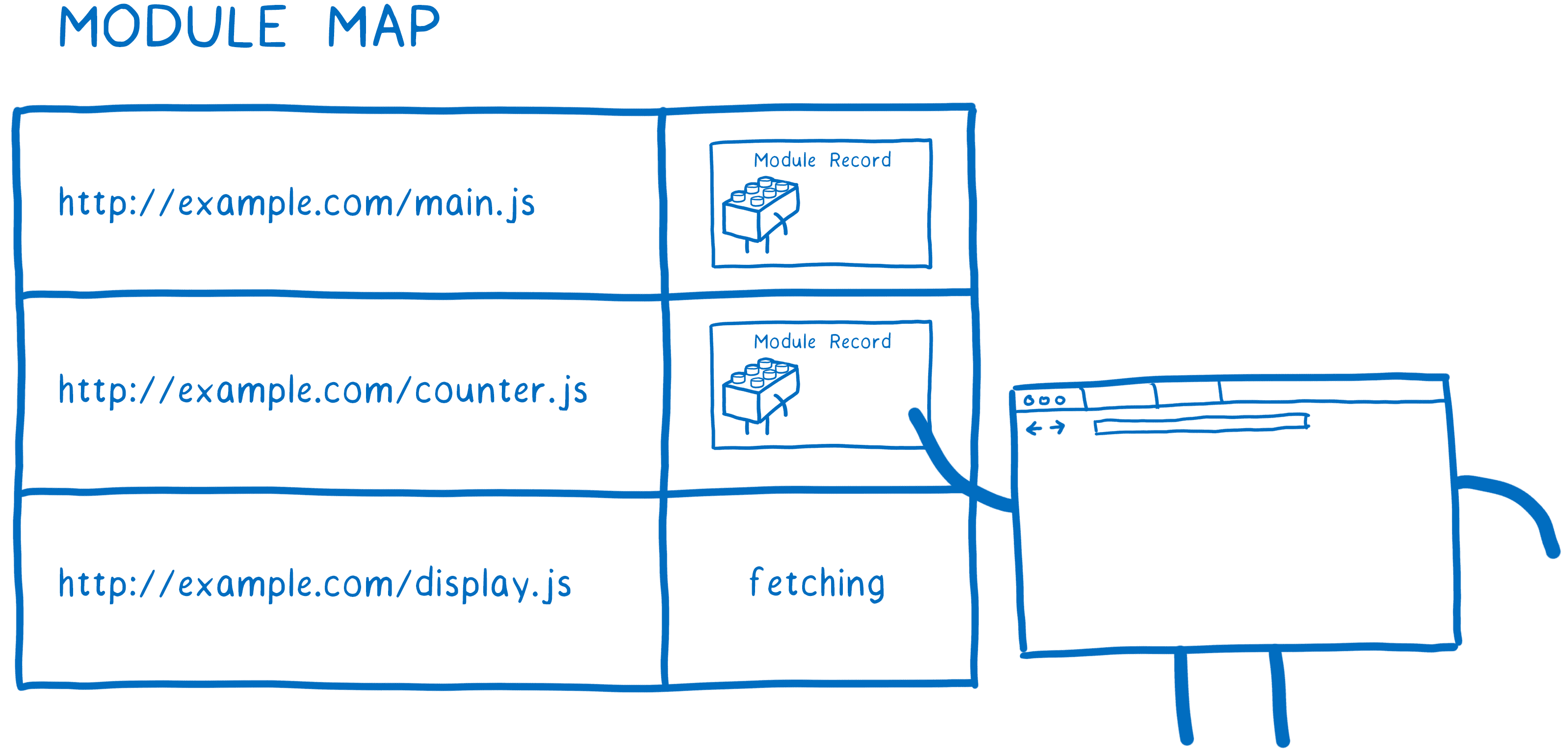 module map