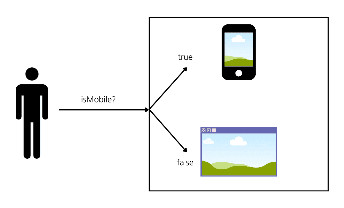 is mobile diagram